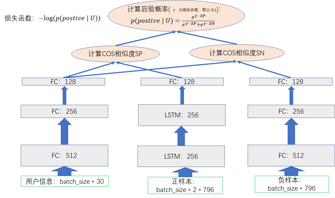 模型