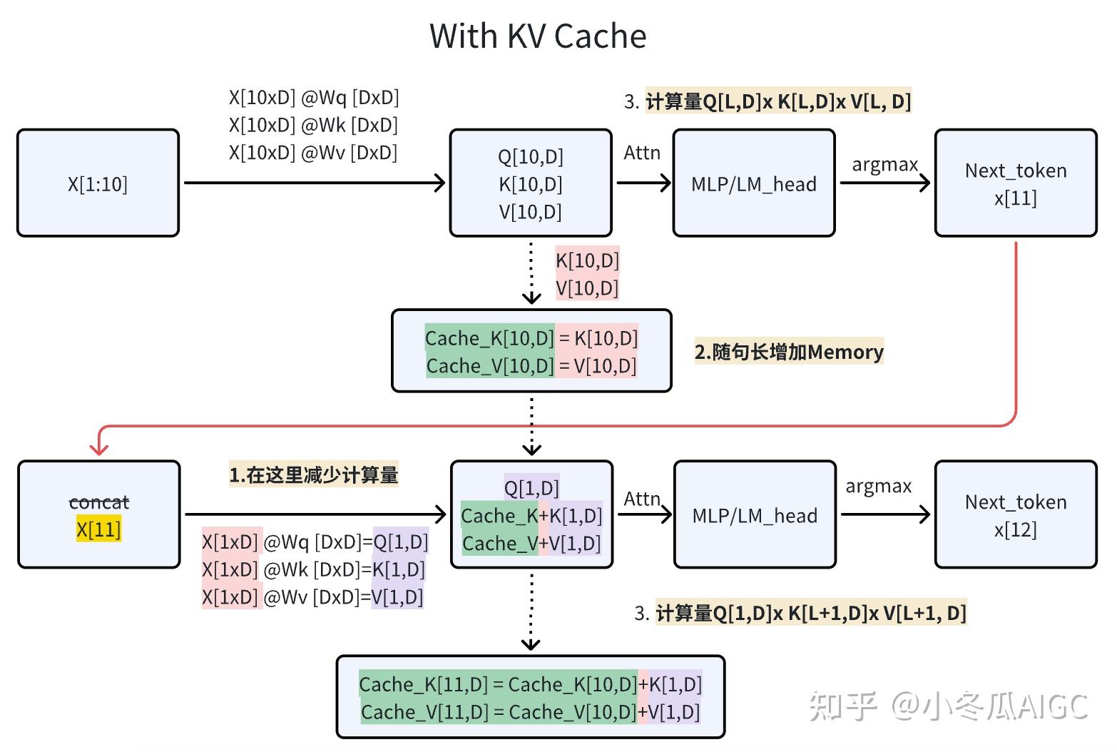 kv-cache